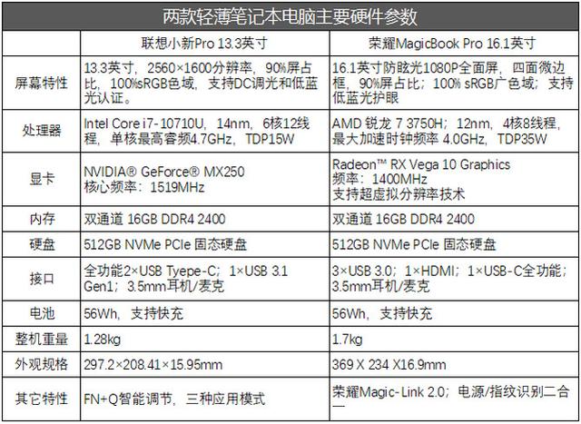 mx250独显大概什么水平，实测对比MX250独显AMDRadeon