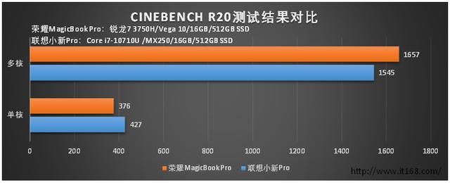 mx250独显大概什么水平，实测对比MX250独显AMDRadeon