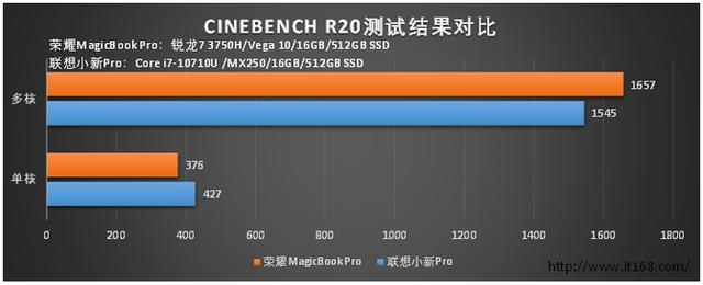 mx250独显大概什么水平，实测对比MX250独显AMDRadeon