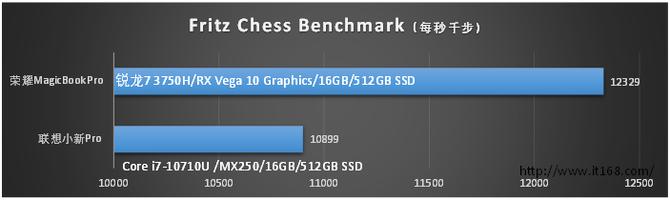 mx250独显大概什么水平，实测对比MX250独显AMDRadeon