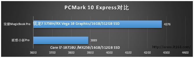 mx250独显大概什么水平，实测对比MX250独显AMDRadeon