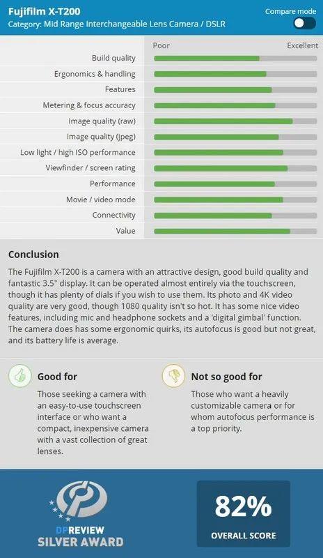 富士xt100，富士xt100深度评测