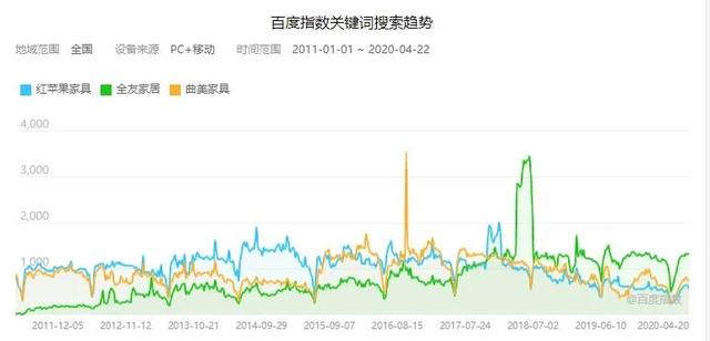 红苹果家具怎么样，红苹果家具为什么不红了（红苹果家具的特点）