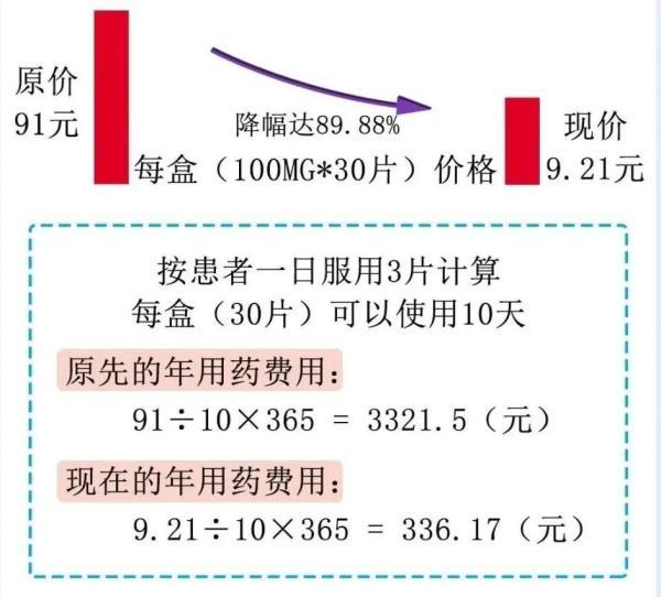 糖尿病广谱药(糖尿病广谱药物)