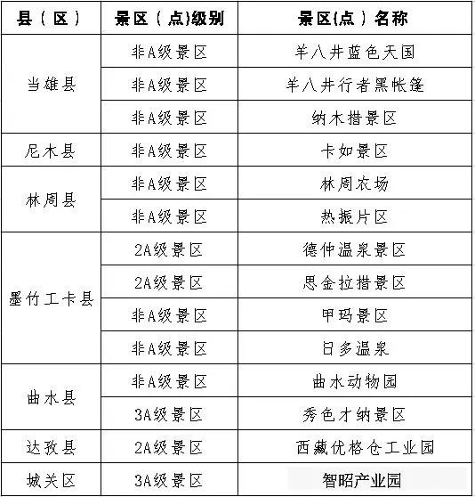 纳木错景点什么时候开放，网曝游客擅自进入关闭状态的西藏纳木错景点
