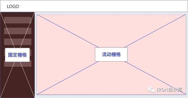 基础界面布局图解，手把手教你做规范