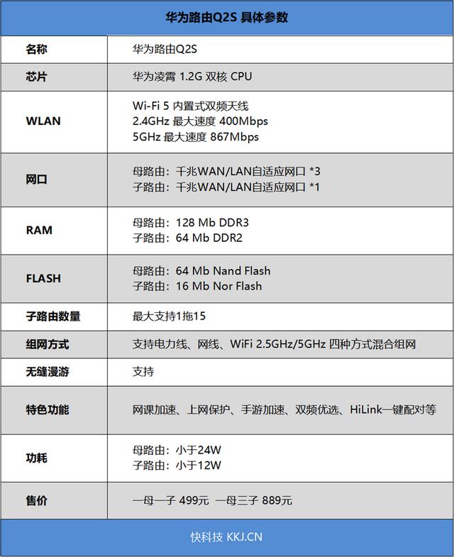 华为子母路由器q2s怎么有线组网，四链路超级组网