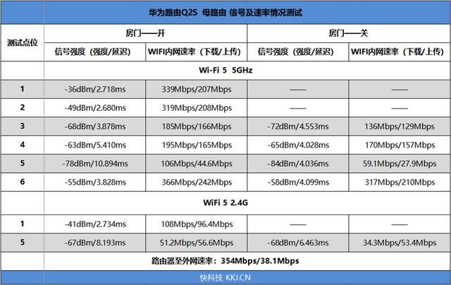 华为子母路由器q2s怎么有线组网，四链路超级组网