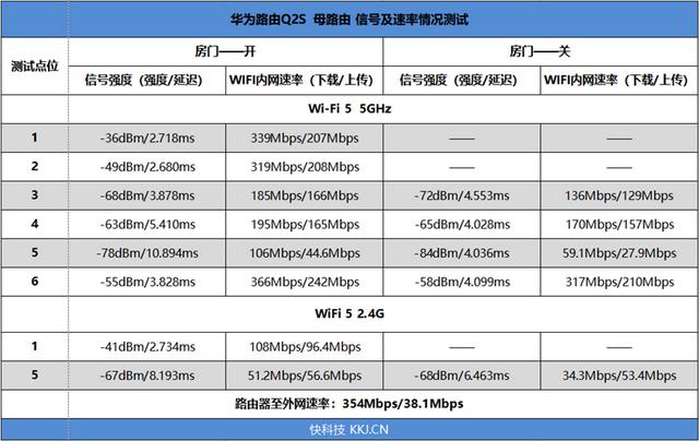 华为子母路由器q2s怎么有线组网，四链路超级组网