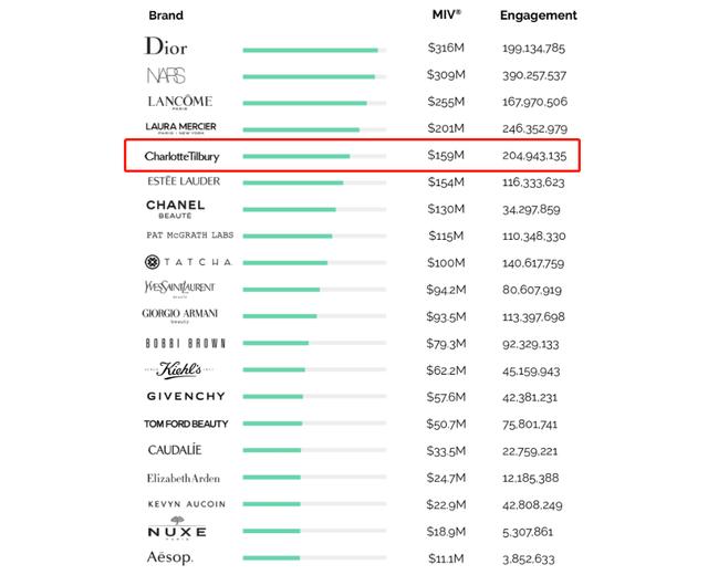 ct美妆官网，火爆全球的美妆品牌被大批投诉