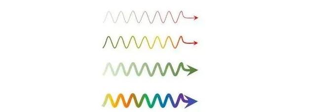 ppt怎么绘制箭头，职场办公—如何在