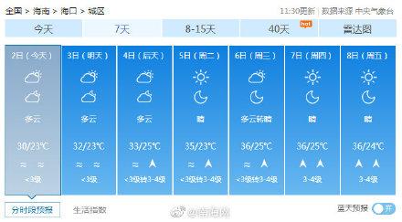 海南夏季最高温度是多少度，最高温38C