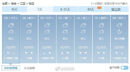 海南夏季最高温度是多少度，最高温38C