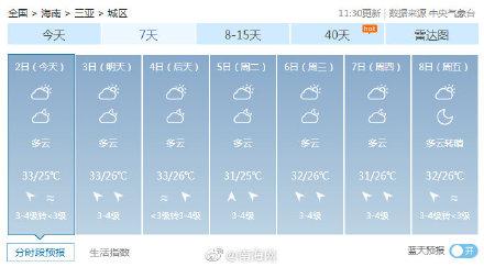 海南夏季最高温度是多少度，最高温38C