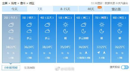 海南夏季最高温度是多少度，最高温38C