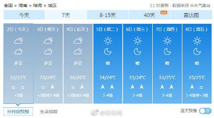 海南夏季最高温度是多少度，最高温38C