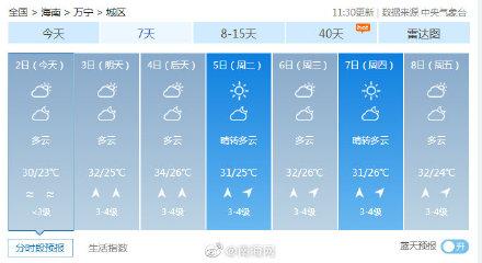海南夏季最高温度是多少度，最高温38C