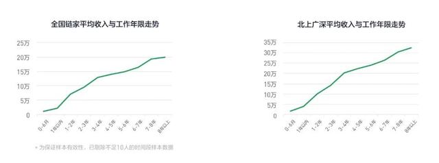 房产中介十大职业，盘点房产中介这个江湖里的各大门派