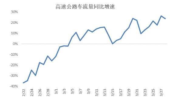 公路收费调整通知，今晚聊聊公路收费