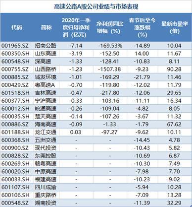 公路收费调整通知，今晚聊聊公路收费