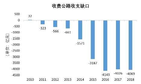 公路收费调整通知，今晚聊聊公路收费