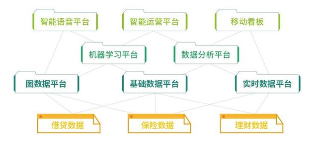 360金融未来，金融促消费扩内需大有可为