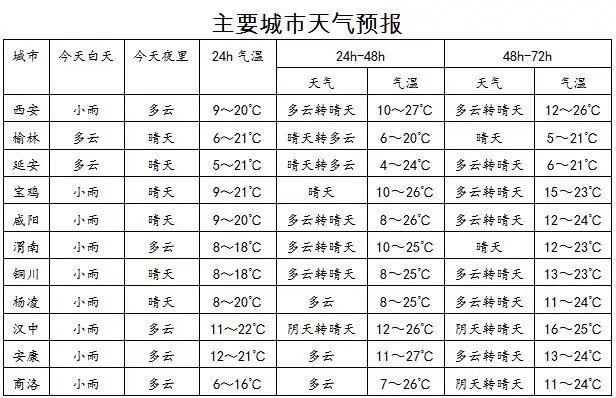 陕西五月份哪里下雪了，纷纷扬扬飘飘洒洒