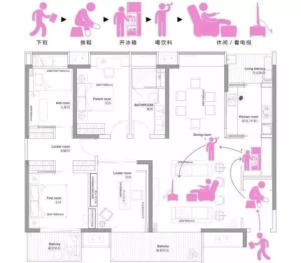 最简单的动线，却让生活便捷
