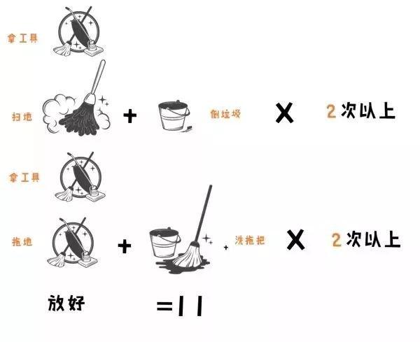 最简单的动线，却让生活便捷