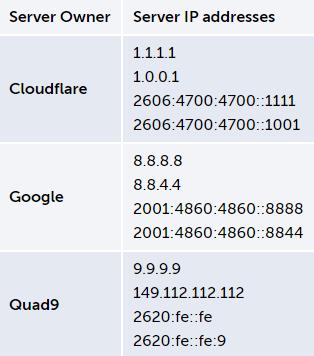 微软dns，windows dns高可用方案