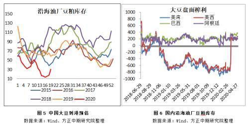 msy虚拟货币（供应压力逐步兑现 豆粕市场偏弱运行）