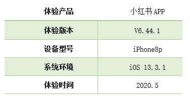 小红书哪些产品可以打造爆款，产品分析报告小红书
