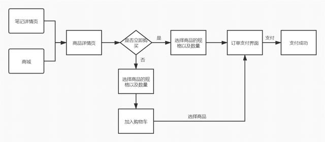 小红书哪些产品可以打造爆款，产品分析报告小红书