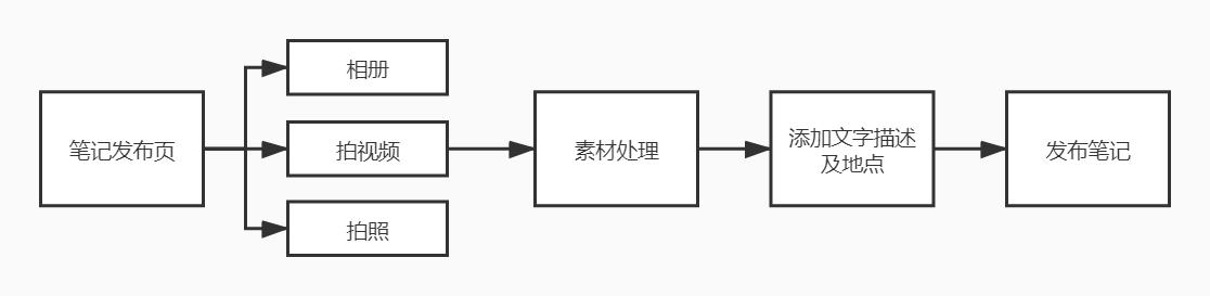 小红书哪些产品可以打造爆款，产品分析报告小红书