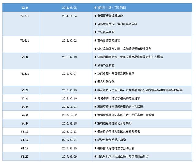 小红书哪些产品可以打造爆款，产品分析报告小红书