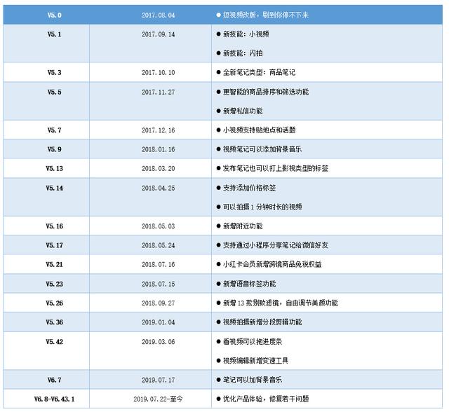 小红书哪些产品可以打造爆款，产品分析报告小红书