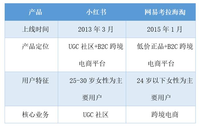 小红书哪些产品可以打造爆款，产品分析报告小红书