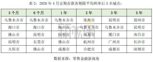  今日各行定期存款利率，银行3年定期存款利率进入“1时代”