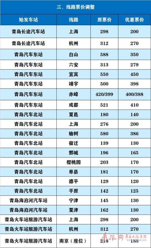 青岛长途汽车站，青岛长途汽车站车次