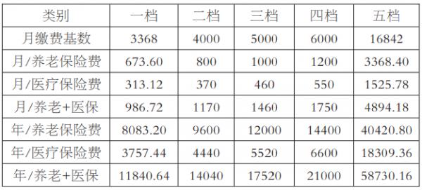 宿迁市个人社保参保证明，手机就可搞定养老待遇资格认证