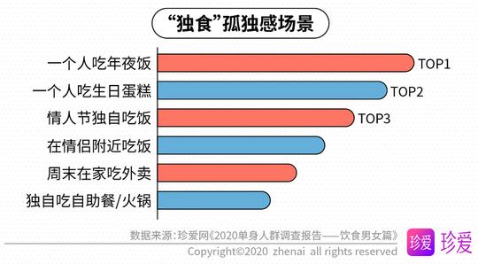 第一次约会适合吃什么呢，约会饮食选择