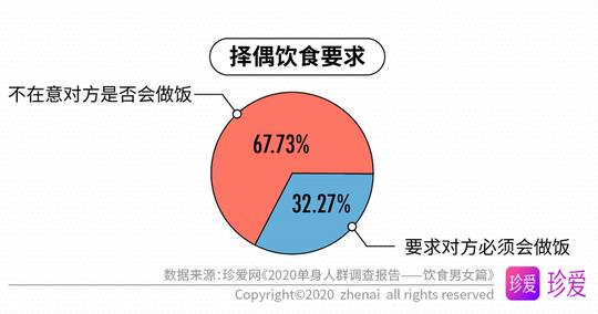 第一次约会适合吃什么呢，约会饮食选择