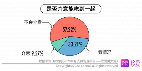 第一次约会适合吃什么呢，约会饮食选择