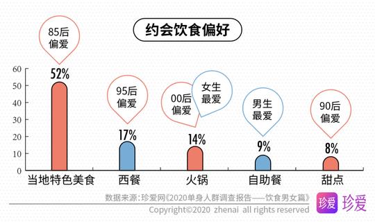 第一次约会适合吃什么呢，约会饮食选择