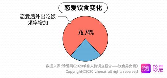第一次约会适合吃什么呢，约会饮食选择
