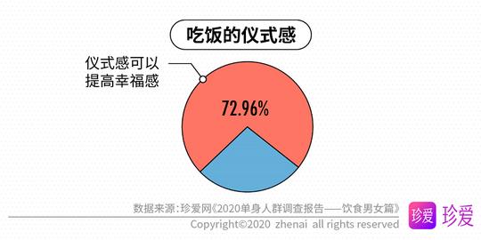 第一次约会适合吃什么呢，约会饮食选择