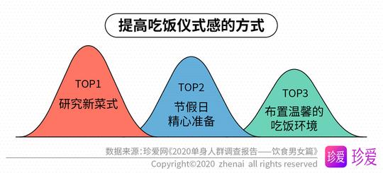 第一次约会适合吃什么呢，约会饮食选择