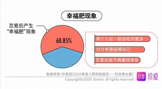 第一次约会适合吃什么呢，约会饮食选择