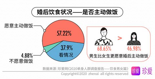 第一次约会适合吃什么呢，约会饮食选择