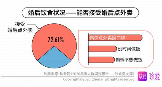 第一次约会适合吃什么呢，约会饮食选择